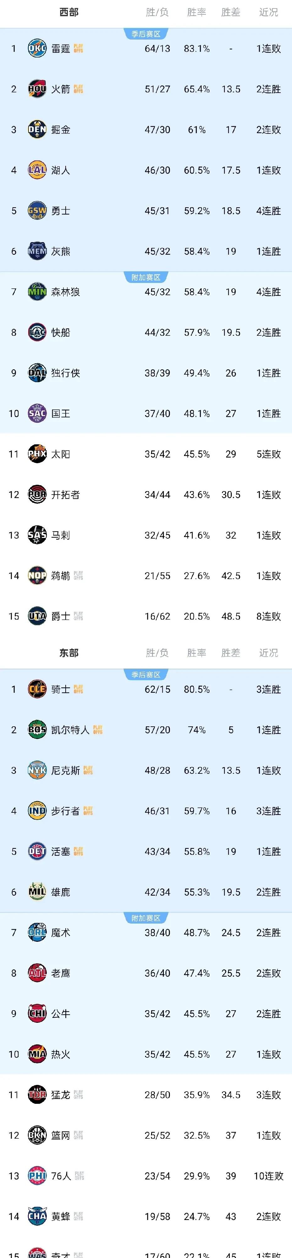 包含赛后萨克拉门托国王战术微调:NBA常规赛节点到来,话题不断,团队化学反应显著的词条 包含赛后萨克拉门托国王战术微调:NBA常规赛节点到来,话题不断,团队化学反应显著的词条